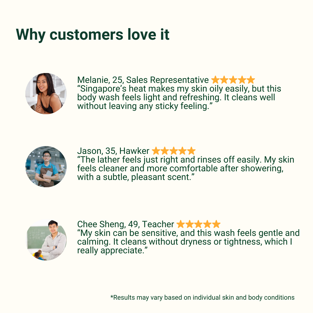 Body Wash - For Normal to Oily Skin 750ml - Removes excess oil | Soothes & calms irritated skin | Purifies & unclogs pores