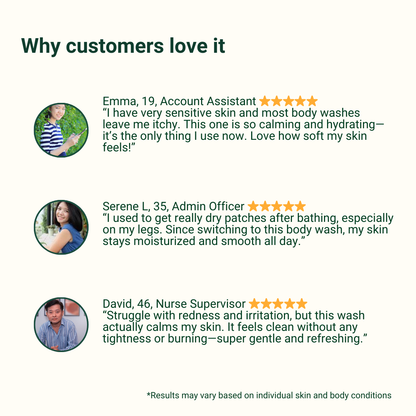 Body Wash - For Normal to Dry Skin 750ml - Relieve dryness & restore softness | Soothes & calms sensitive skin | hydration