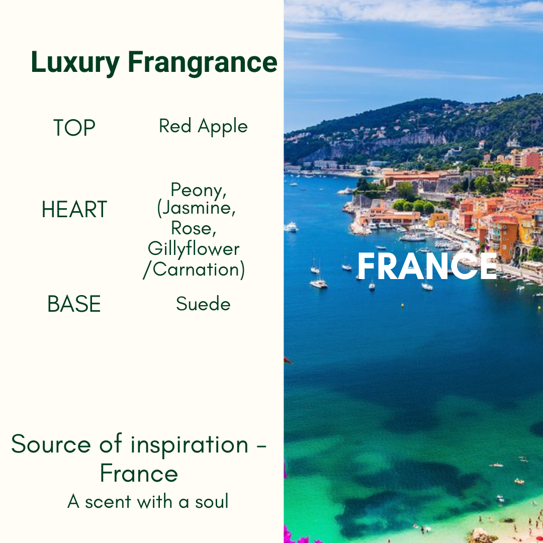 Body Wash - For Normal to Dry Skin 750ml - Relieve dryness & restore softness | Soothes & calms sensitive skin | hydration